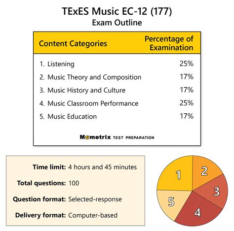 texes music practice test